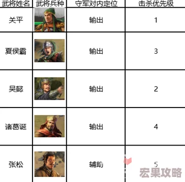 三国志战棋版顶尖策略：三皇徐盛阵容搭配与实战技巧详解