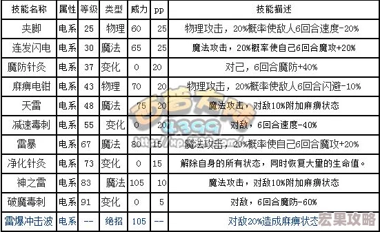 西普大陆挑战雷雨闪电蝎高效战术与实战技巧分享