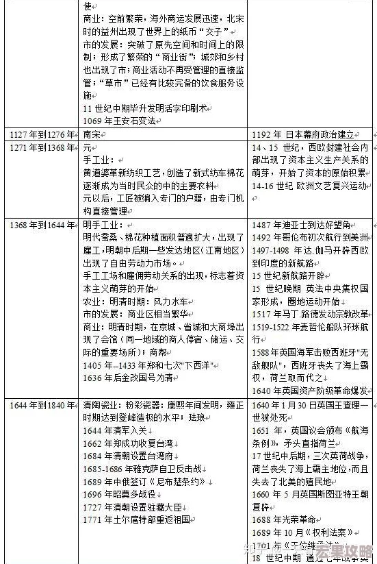 三角洲特工必备：全面摩斯密码教学及实用对照表指南