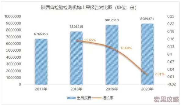 七日世界探索：最佳建家地点全面剖析与推荐