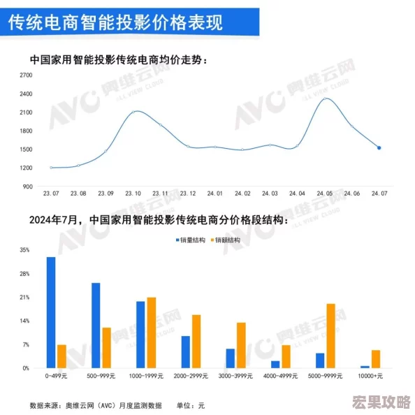 在2024年，技术的不断进步和玩家需求的日益增长，越来越多的经典PC单机游戏被成功移植到手机平台上。这些游戏不仅保留了原作的精髓与魅力，还通过优化适配，为移动用户带来了全新的游戏体验。以下是一些备受瞩目的PC移植手机单机游戏合集