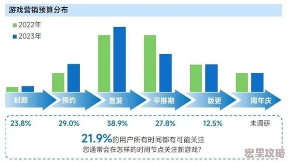 在2024年，科技的进步和移动设备的普及，小游戏市场迎来了前所未有的繁荣。这些游戏不仅种类繁多、玩法新颖，而且大多支持一键下载，让玩家能够随时随地享受游戏的乐趣。以下是一些备受好评的有趣小游戏及其下载方式推荐