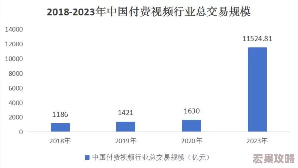 在2024年，移动设备的普及和网络技术的飞速发展，免费小游戏成为了广大玩家休闲娱乐的首选。这些游戏不仅种类繁多、玩法各异，而且大多支持跨平台操作，让玩家能够随时随地享受游戏的乐趣。以下是一份精心挑选的2024年好玩有趣的免费小游戏排行榜及下载指南