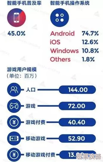 在2024年，移动游戏技术的不断进步和玩家需求的日益多样化，市场上涌现出了众多既经典又好玩的免费手机游戏。这些游戏不仅画面精美、玩法丰富多样，而且无需任何初始投资即可畅玩，为玩家们带来了无尽的乐趣与挑战。以下是一些值得推荐的经典免费手游