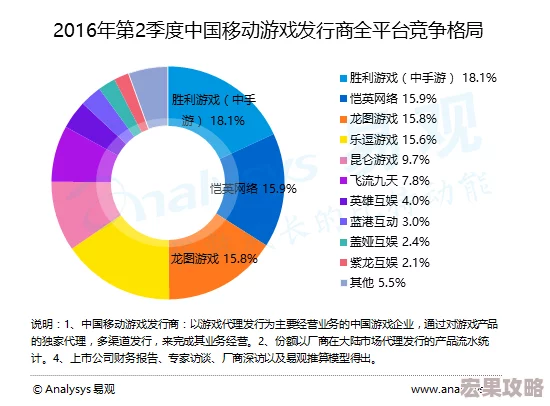 在2024年，移动游戏市场的蓬勃发展，众多好玩且热门的多人小游戏层出不穷。这些游戏不仅丰富了我们的休闲娱乐时光，还促进了朋友间的互动与合作。以下是一些值得推荐的、可以在各大应用商店下载的热门多人小游戏的分享