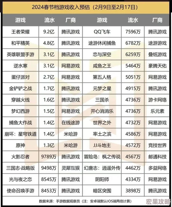 2024年游戏盛宴，探索多样化玩家需求下的热门网红游戏，尽享前所未有的娱乐新纪元！