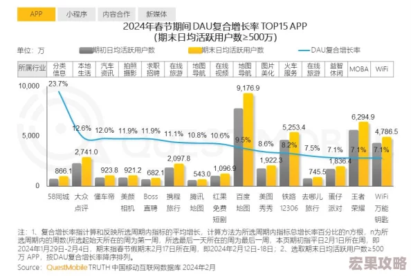 在2024年，科技的飞速发展和人们娱乐需求的日益增长，小游戏市场迎来了前所未有的繁荣。这些游戏不仅设计精巧、玩法多样，还融入了丰富的文化元素和创意理念，让玩家们在碎片化的时间里也能享受到无尽的乐趣与挑战。以下是当前热门的五款有趣小游戏推荐