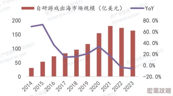 在2024年，移动游戏技术的不断进步和玩家需求的日益多样化，养成类游戏以其独特的魅力和深度玩法依然备受青睐。这类游戏不仅能让玩家体验到从无到有的成长乐趣，还能在游戏中培养策略思维、情感交流以及审美创造力。以下是一些值得一试的优质养成类手机游戏合集