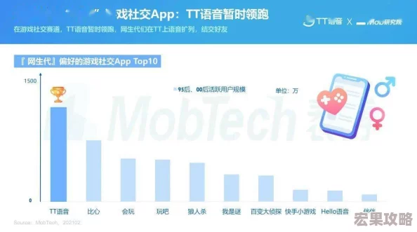 别墅轮换游戏2（以下简称VRG2）作为近年来风靡全球的社交策略类游戏续作，相较于其前身普通版别墅轮换游戏（以下简称VRGP），在玩法深度、视觉效果、社区互动以及用户体验等多个维度上都实现了显著的飞跃。这不仅体现在技术层面的革新上，更在于对玩家心理与社交需求的深刻洞察和精准把握。