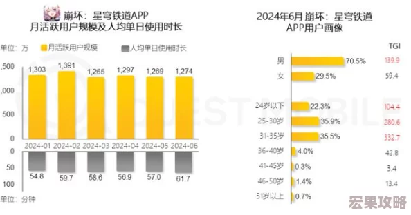 2024年，移动游戏技术的不断进步和玩家需求的日益多样化，多人手游市场迎来了前所未有的繁荣。以下是根据当前趋势和用户反馈整理的十大流行多人玩的手游大全，这些游戏各具特色，涵盖了射击、竞速、MOBA（多人在线战术竞技）、策略等多种类型，适合与朋友或全球玩家一起享受游戏的乐趣。