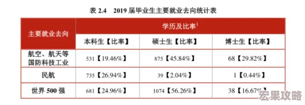 三角洲行动是一款备受玩家喜爱的射击游戏，其中航天基地作为重要的地图之一，不仅充满了紧张刺激的战斗场景，还隐藏着许多高价值的物品刷新点。这些点位被玩家们俗称为大金点位，因为它们往往能产出价值连城的装备和道具，对于提升玩家的战斗力至关重要。以下是对航天基地大金点位刷新的详细解析