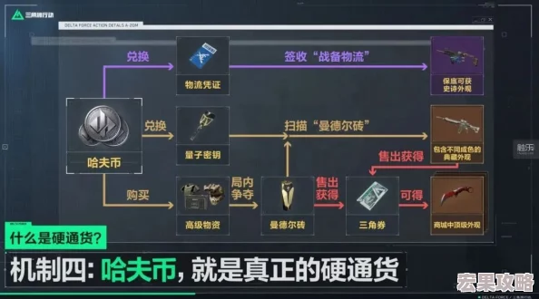 在三角洲行动这款游戏中，氪金（即充值消费）是玩家快速提升实力和解锁高级装备的重要途径。通过合理的氪金策略，玩家可以在战场上迅速崛起，占据优势地位。下面将详细介绍如何在三角洲行动中高效地进行氪金玩法。