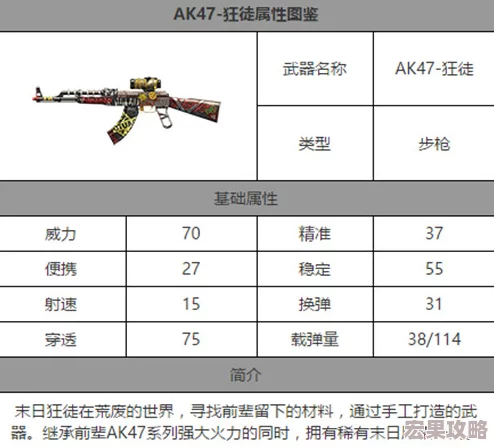 少女前线AK47专属装备属性图鉴介绍攻略