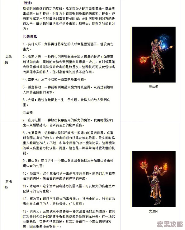 火龙传奇：战士职业核心技能全面展示与详细介绍
