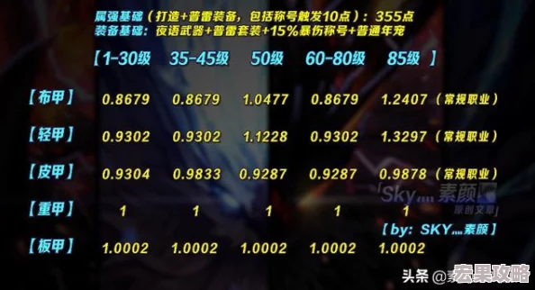潮汐守望者游戏兑换码全集与高效兑换指南