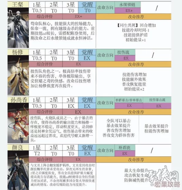 如鸢游戏新手必备：顶尖密探强度对比与强力角色排行榜概览